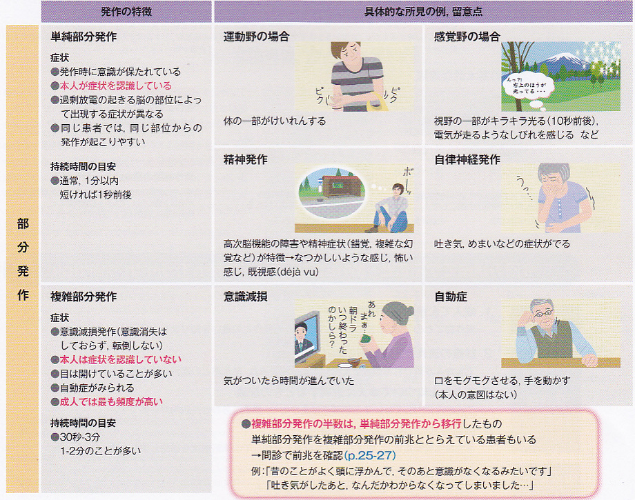 高齢者てんかんと認知機能 済生会東部病院 村松和浩先生 | 川村内科診療所様